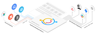 DataHub Flow Diagram